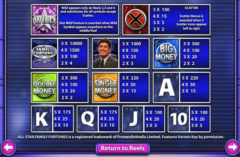 All Star Family Fortunes Hatimo 5 Reel 25 Line
