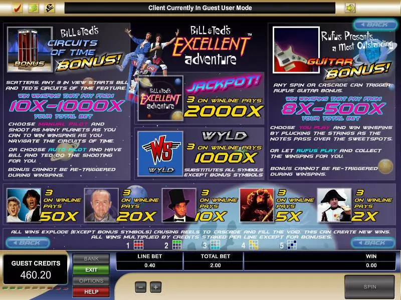 Bill and Ted's Excellent Adventure Microgaming 3 Reel 5 Line