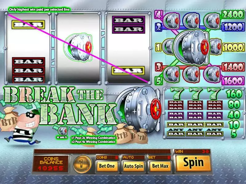 Break The Bank Saucify 3 Reel 5 Line