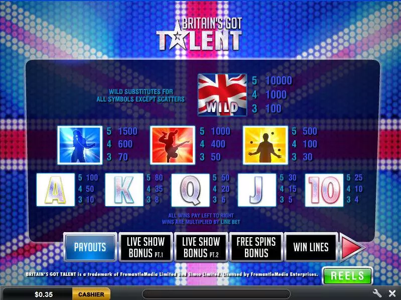 Britain's Got Talent Ash Gaming 5 Reel 20 Line