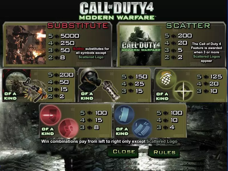 Call of Duty 4 CryptoLogic 5 Reel 25 Line