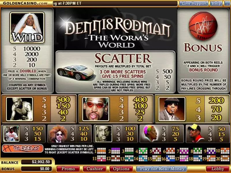 Dennis Rodman - The Worm's World Vegas Technology 5 Reel 20 Line