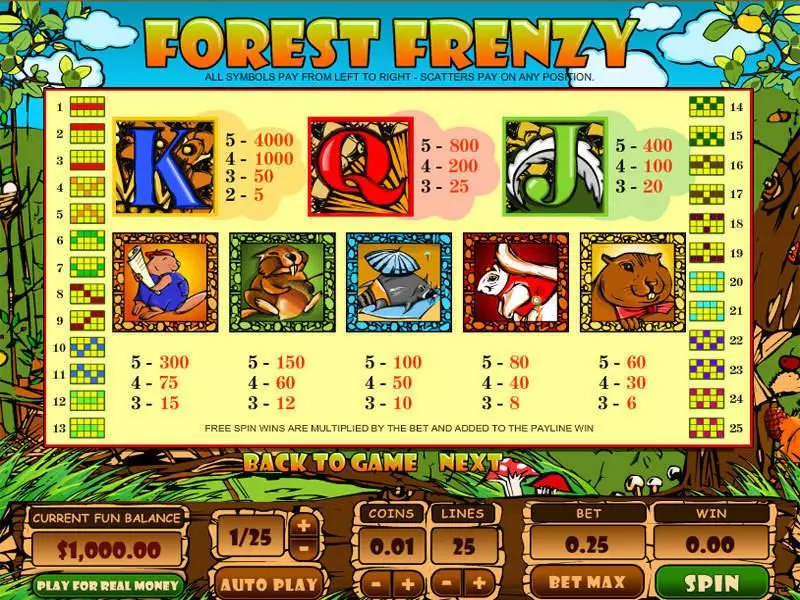 Forest Frenzy Topgame 5 Reel 25 Line