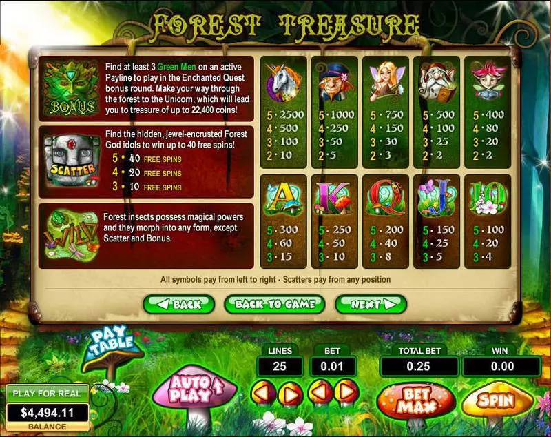 Forest Treasure Topgame 5 Reel 25 Line