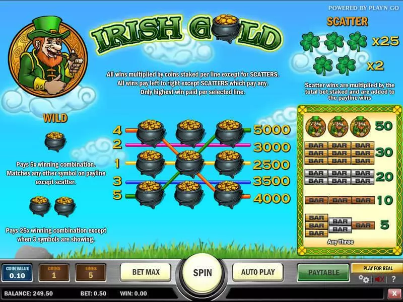 Irish Gold Play'n GO 3 Reel 5 Line