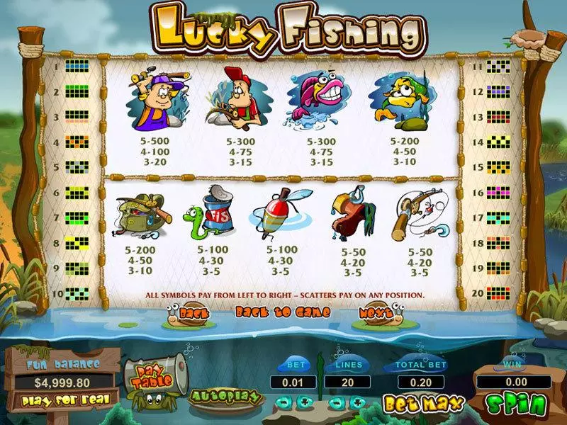 Lucky Fishing Topgame 5 Reel 20 Line