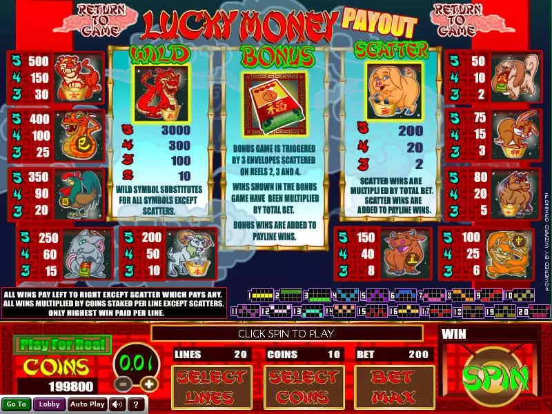 Lucky Money Wizard Gaming 5 Reel 20 Line