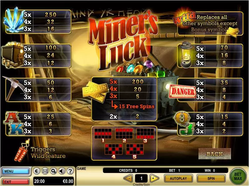 Miner's Luck GTECH 5 Reel 5 Line