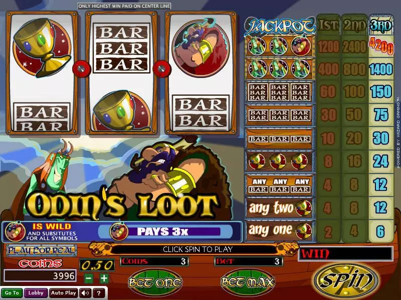 Odin's Loot Wizard Gaming 3 Reel 1 Line