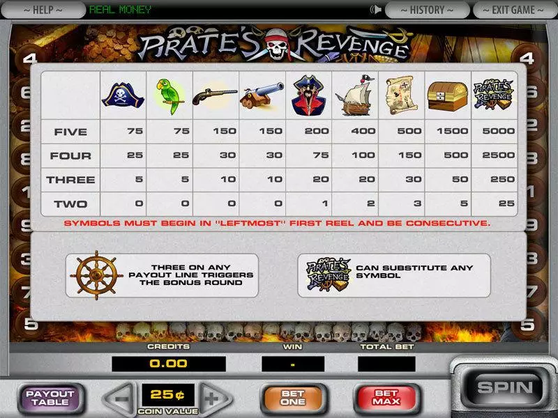 Pirate's Revenge DGS 5 Reel 9 Line