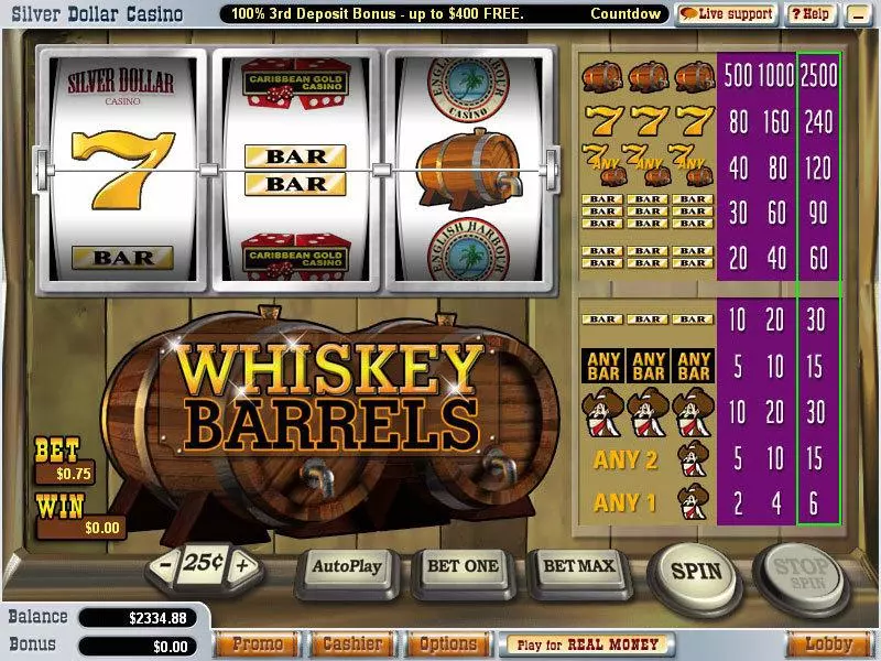 Whiskey Barrels Vegas Technology 3 Reel 1 Line